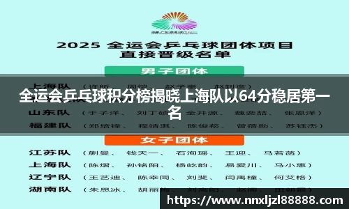 全运会乒乓球积分榜揭晓上海队以64分稳居第一名
